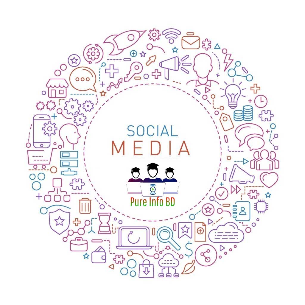 Promote Fiverr Gigs on Social Media 2022